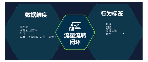 淘寶全球購引爆流量之寶貝基礎(chǔ)設(shè)置